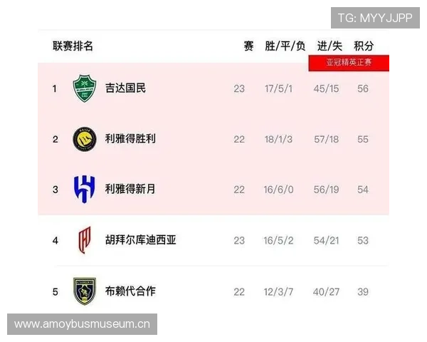 利雅得新月统治周期持续，对沙特联赛竞争格局带来变化