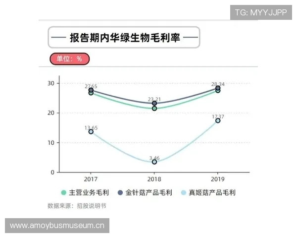 杜埃战术价值：体系依赖与个人能力的结构性分析