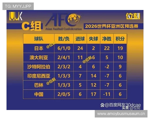 世界杯小组赛重要较量谁更接近头名位置